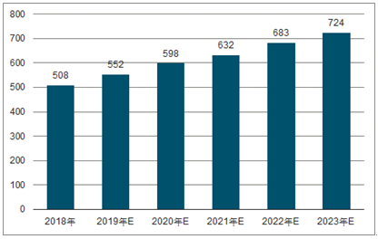临武2023年中国无纺布行业全景图谱